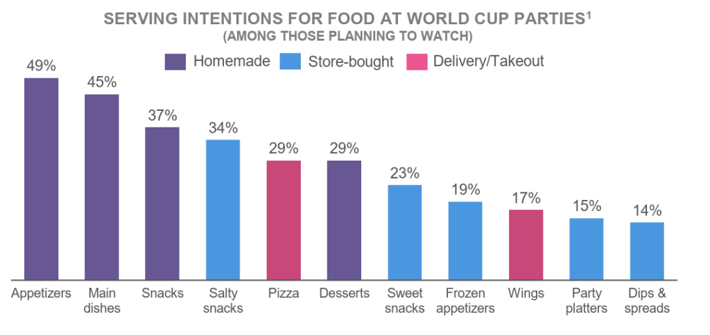 Inline image 2 for From Stadium to Sofa: How Immersive Product Content Builds Brand Loyalty During the World Cup 2026