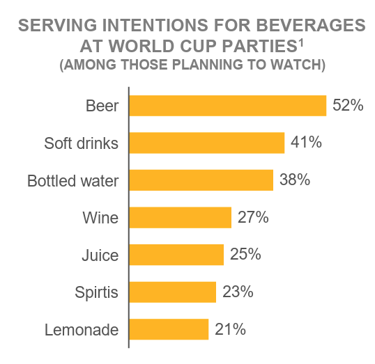 Inline image 3 for From Stadium to Sofa: How Immersive Product Content Builds Brand Loyalty During the World Cup 2026