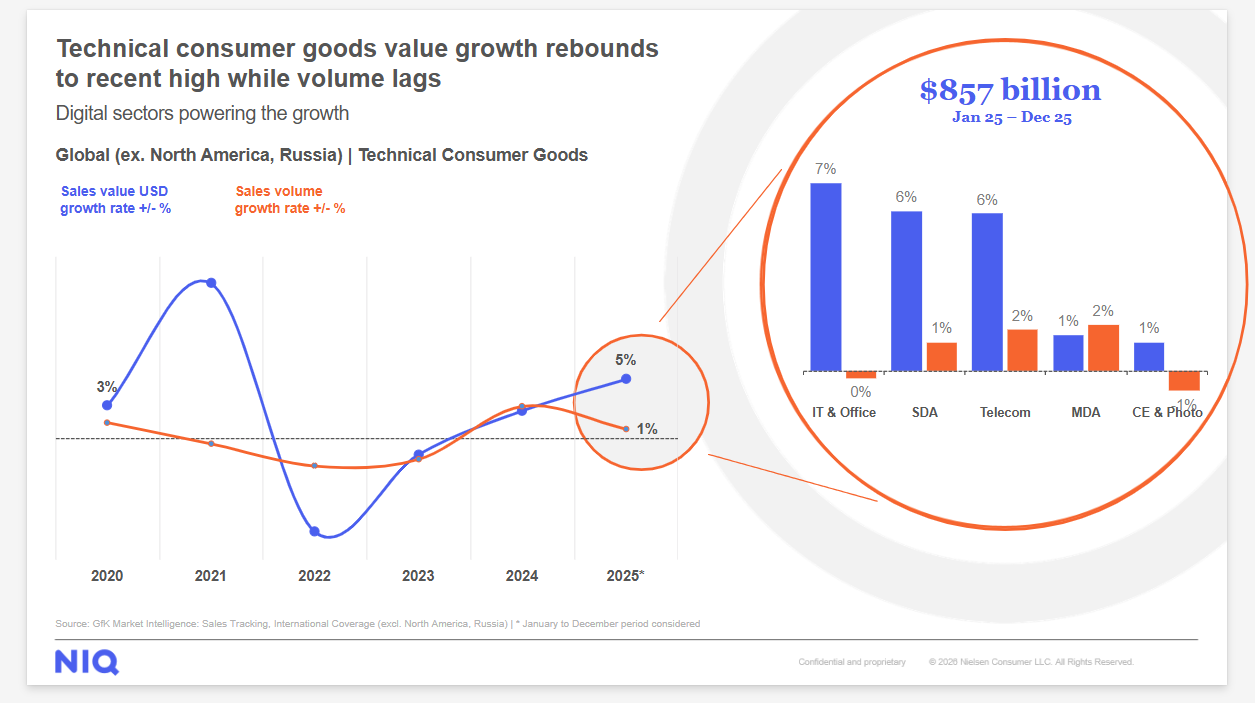 Inline image 1 for From Aisle to Algorithms: International consumer in the age of Agentic AI