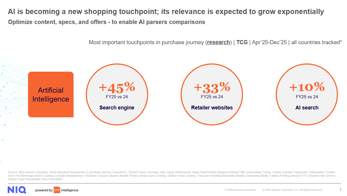 Inline image 2 for From Aisle to Algorithms: International consumer in the age of Agentic AI