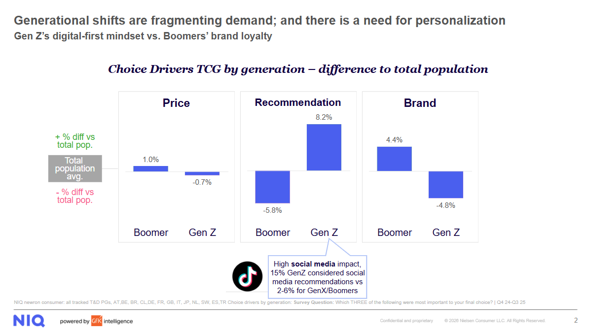 Inline image 3 for From Aisle to Algorithms: International consumer in the age of Agentic AI