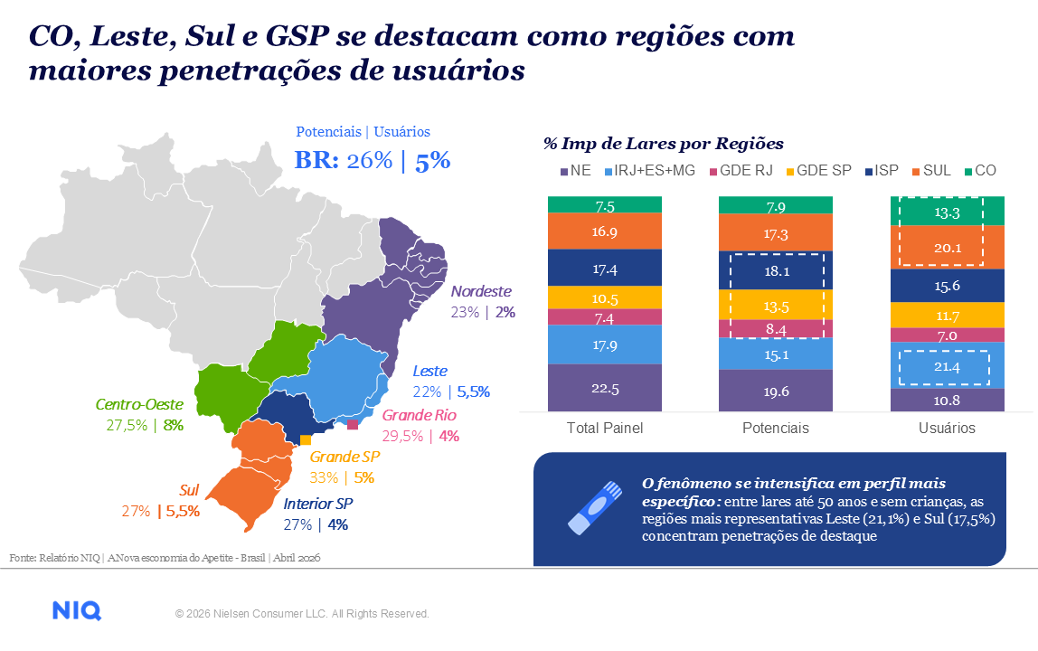 Imagem no conte&uacute;do 5 de Al&eacute;m da sa&uacute;de: como as &ldquo;canetas emagrecedoras&rdquo; est&atilde;o redesenhando o consumo no Brasil