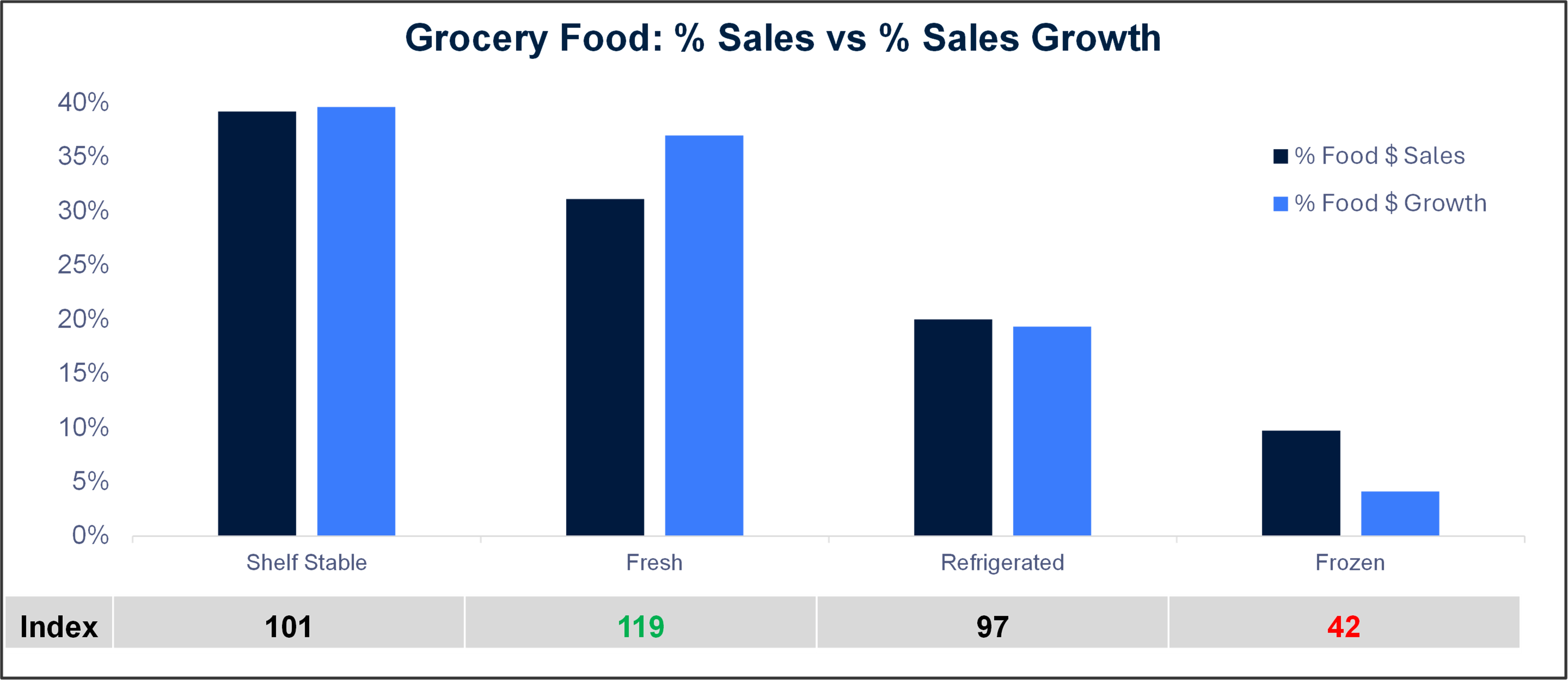 Inline image 1 for Introducing Temperature State: An Omni Lens for Food