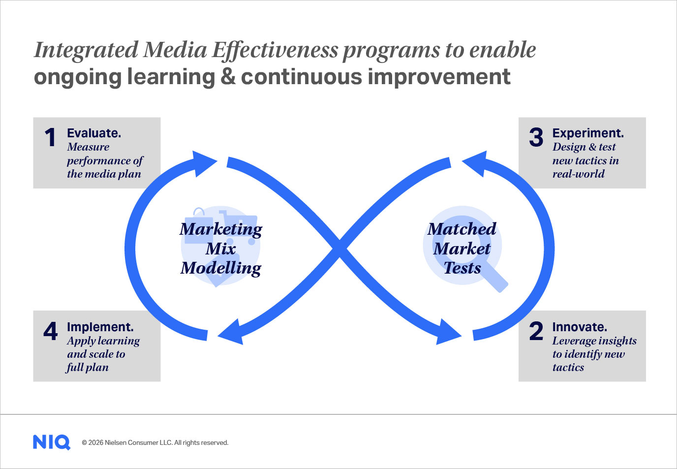 Inline image 2 for Driving Measurable ROI with TikTok: How Premium Beauty Brands Unlocked 186% Higher Returns