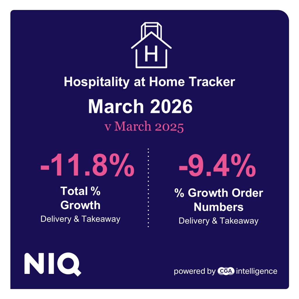 Inline image 2 for Restaurants&rsquo; at-home growth below inflation in March as consumers count their costs