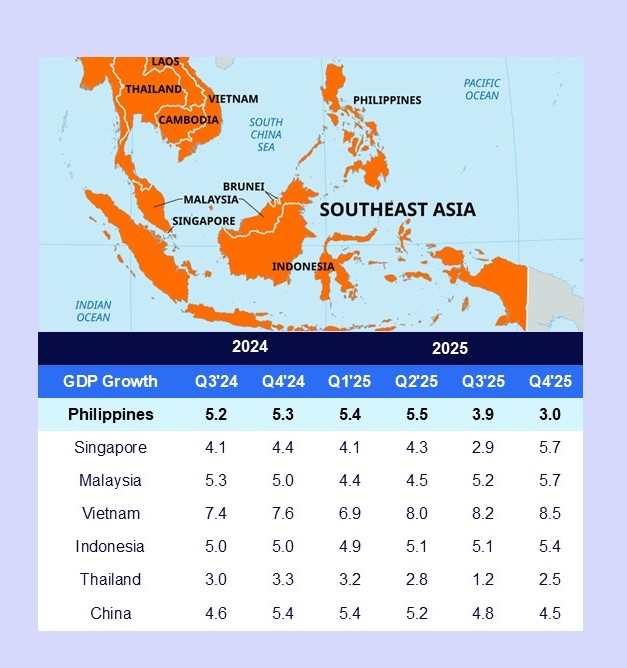 Philippine inflation