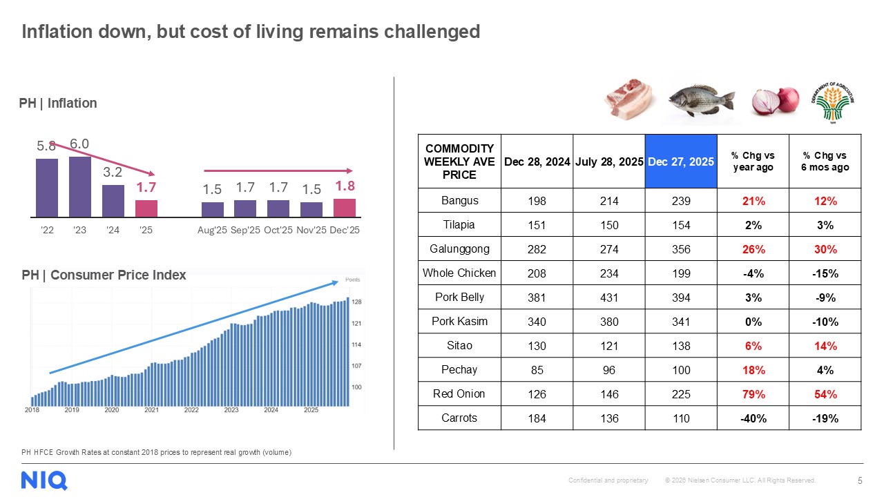Philippine inflation