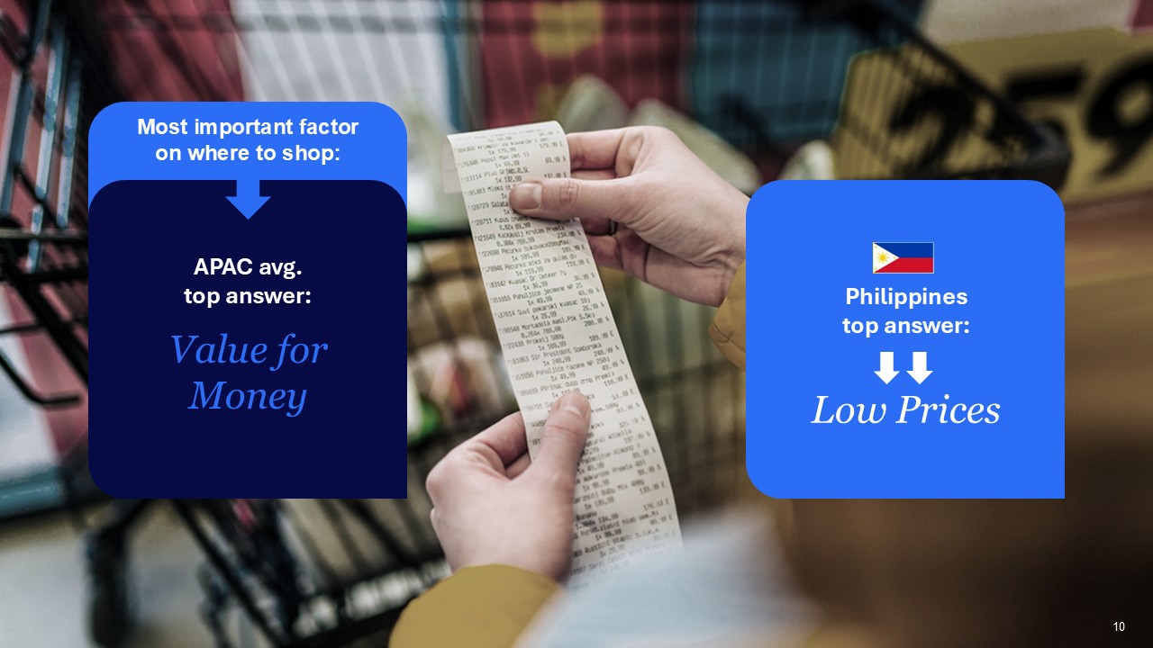 Philippine inflation