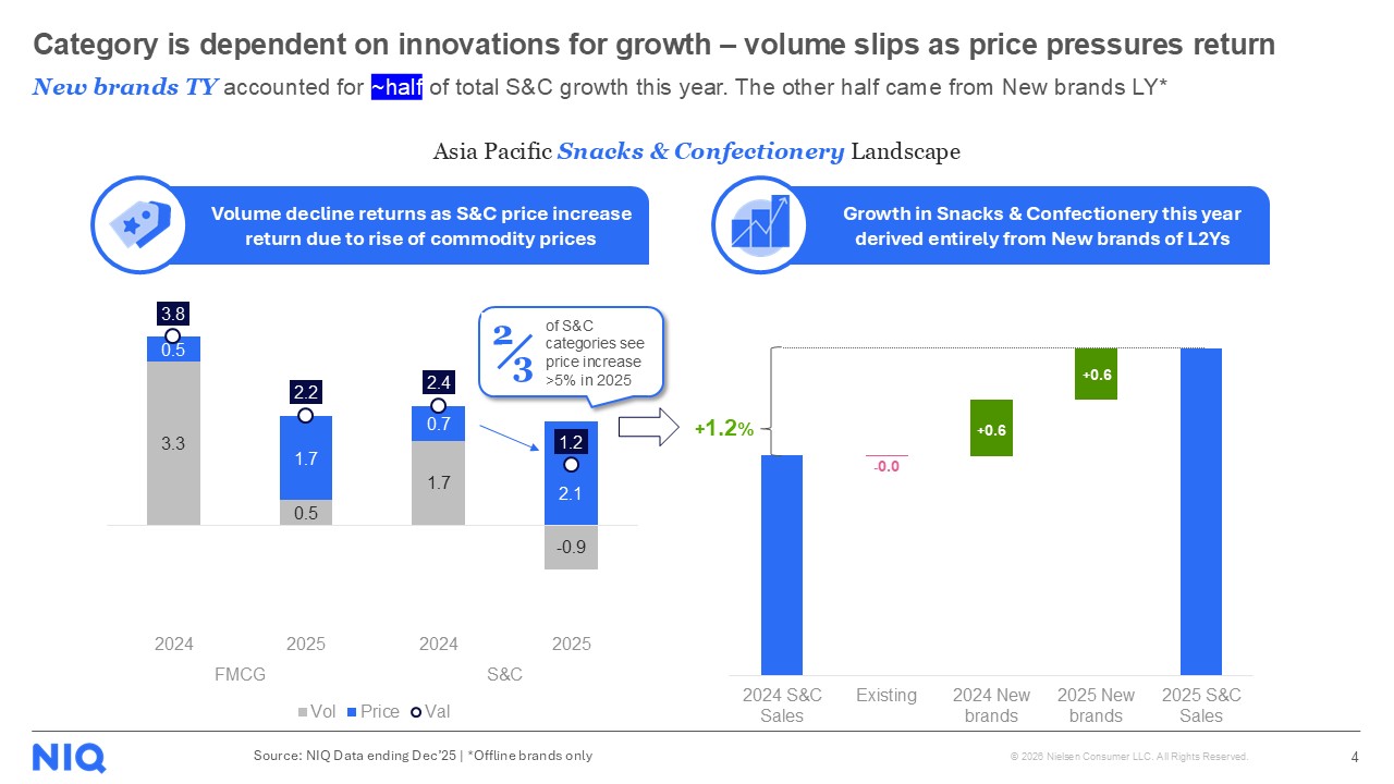 pulse of the impulse slide 4