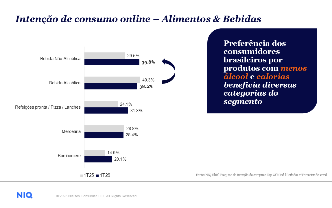 Imagem no conte&uacute;do 1 de Gera&ccedil;&atilde;o Z, sazonalidade, saudabilidade e consumo no lar moldam as tend&ecirc;ncias da Copa em 2026