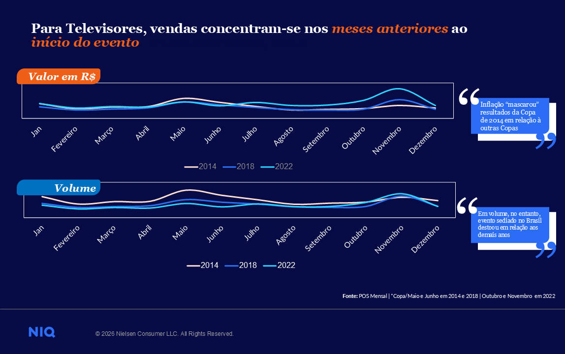 Imagem no conte&uacute;do 2 de Gera&ccedil;&atilde;o Z, sazonalidade, saudabilidade e consumo no lar moldam as tend&ecirc;ncias da Copa em 2026