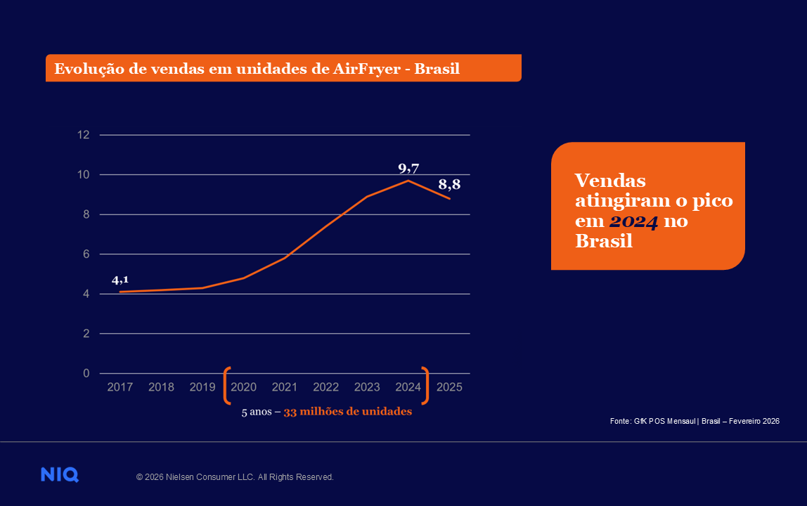Imagem no conte&uacute;do 3 de Gera&ccedil;&atilde;o Z, sazonalidade, saudabilidade e consumo no lar moldam as tend&ecirc;ncias da Copa em 2026