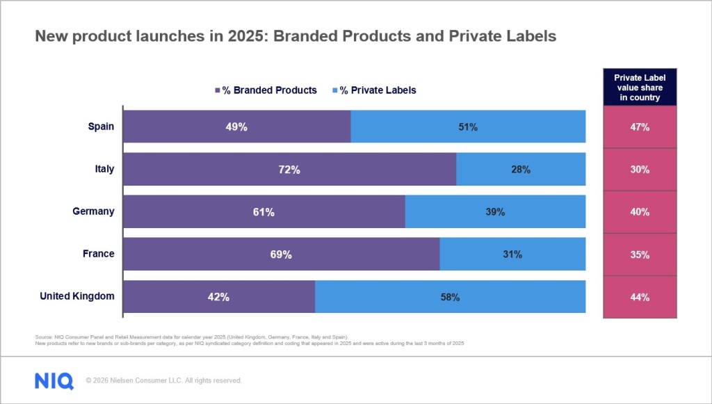 New product launches in 2025 in Western Europe