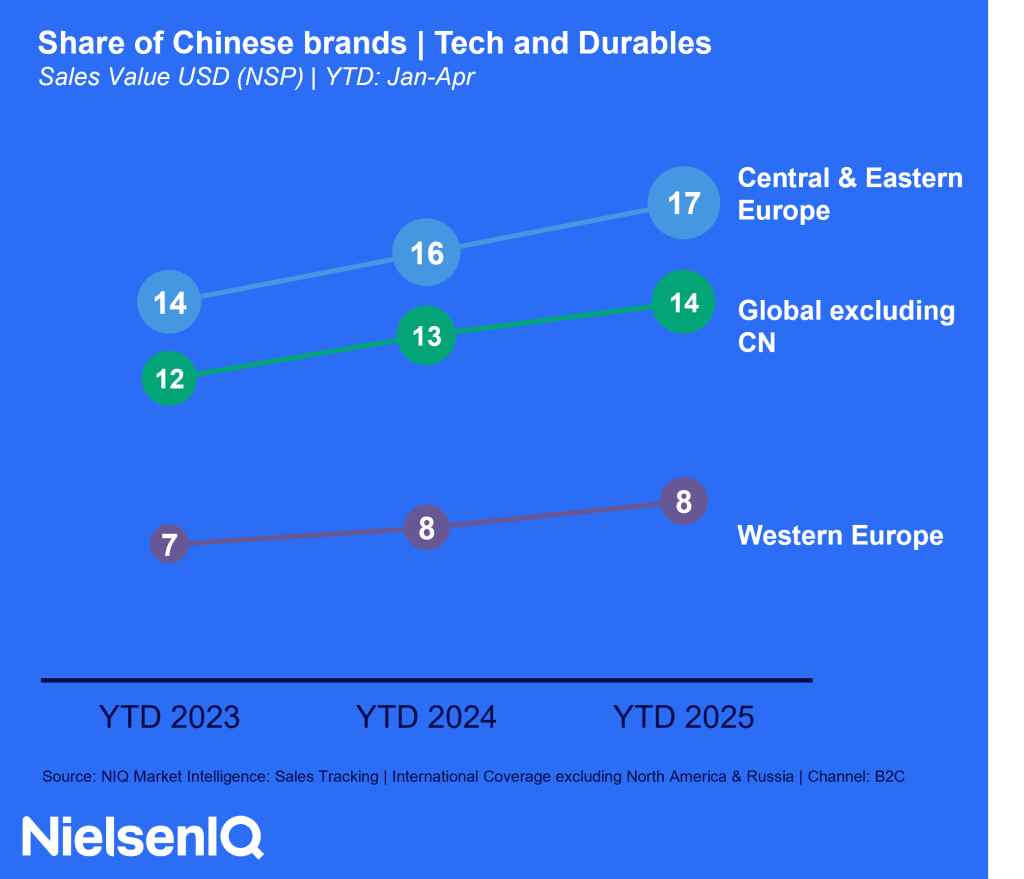 Inline image 2 for The Rise of Chinese Brands in Europe: