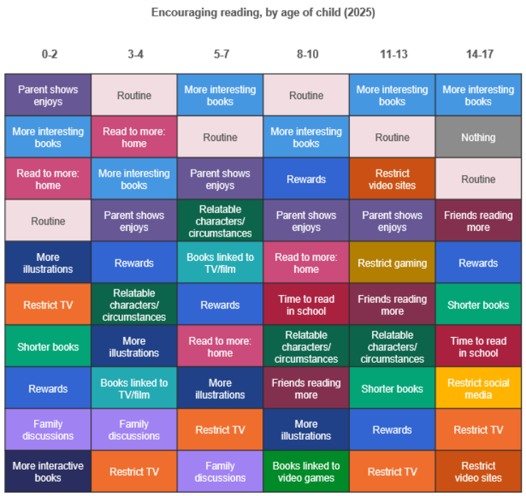 Inline image 4 for How do we encourage children to read more?