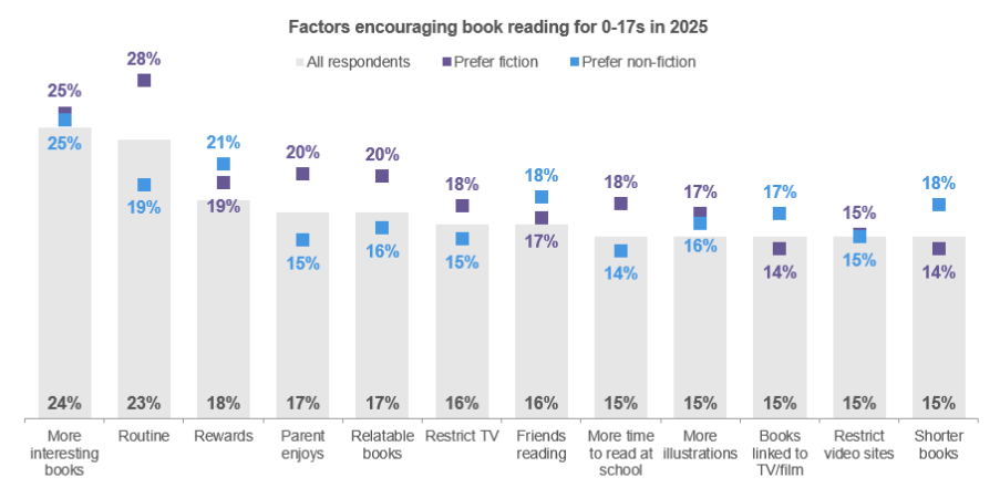 Inline image 3 for How do we encourage children to read more?