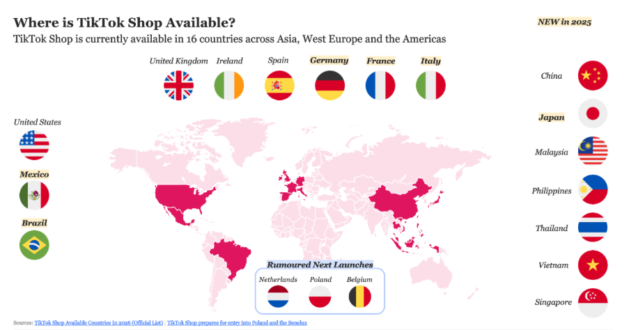 Inline image 2 for Why Ignoring TikTok Shop Is a Strategic Risk 