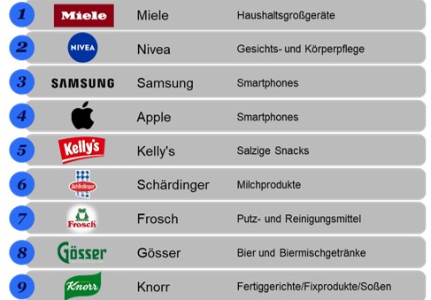 Inline image 2 for Best Brands Austria 2026