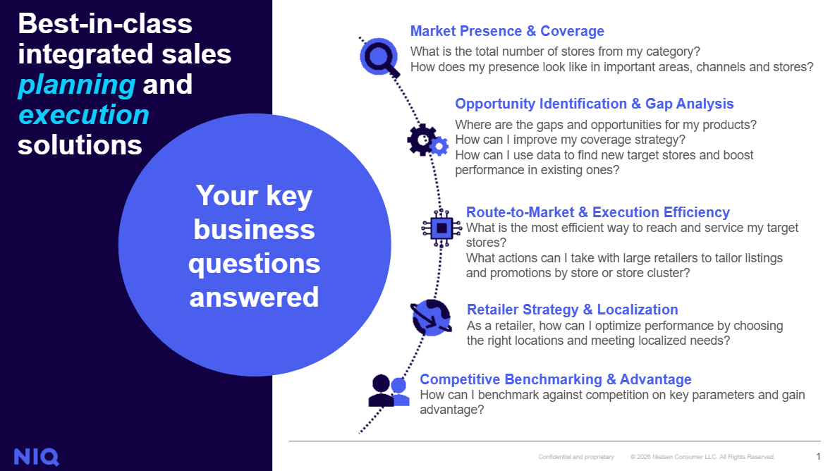 Inline image 2 for Why Street‑Level Retail Visibility Matters More Than Ever in South Africa