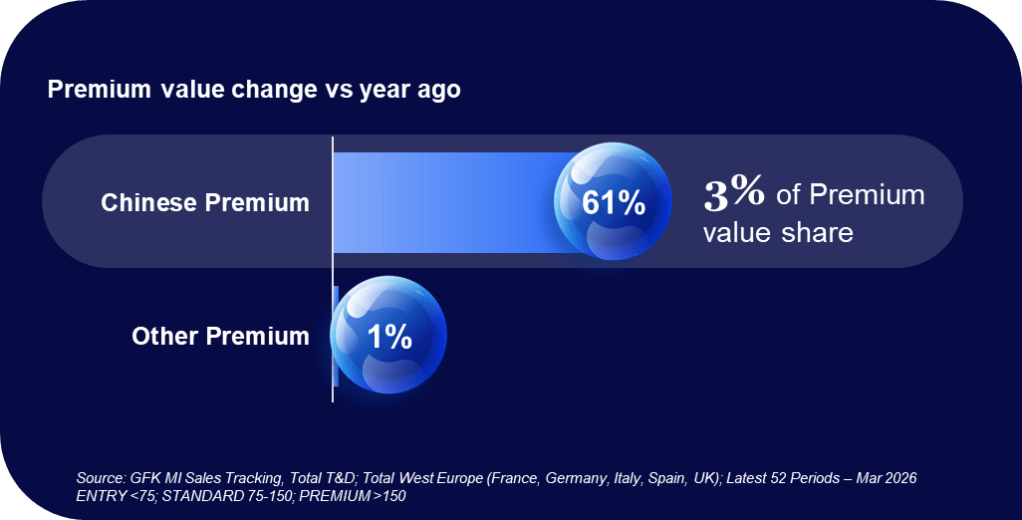 Inline image 2 for Why Winning Premium in Tech & Durables Is Harder Than It Looks