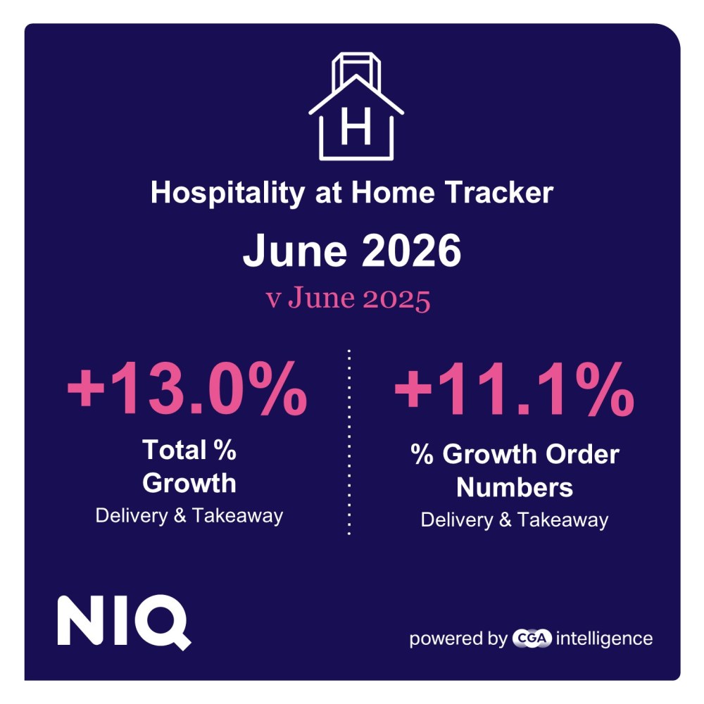 Inline image 1 for World Cup lifts deliveries as restaurants’ at-home sales grow 3.3% in June