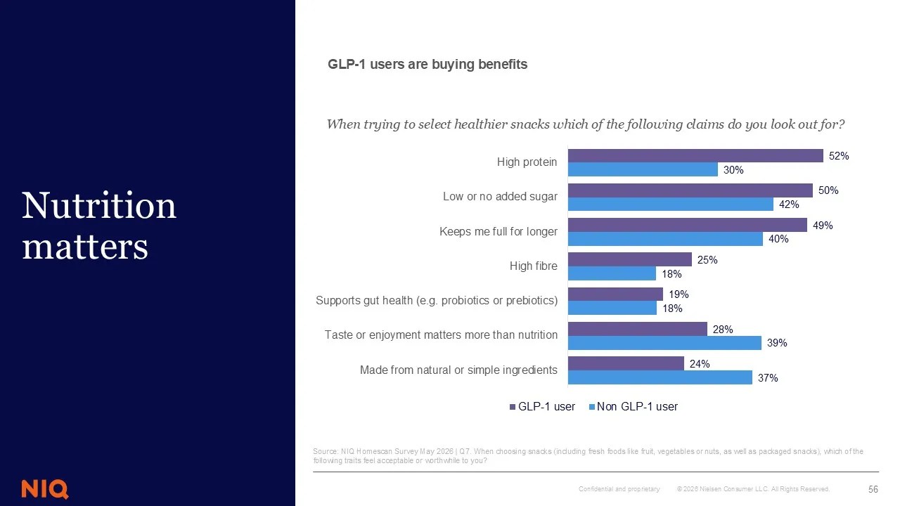 nutrition matters graph niq
