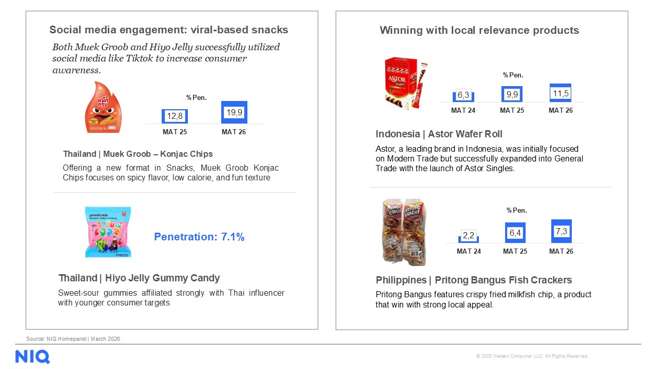 thailand most popular snacks