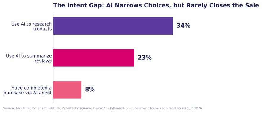 the intent gap graph