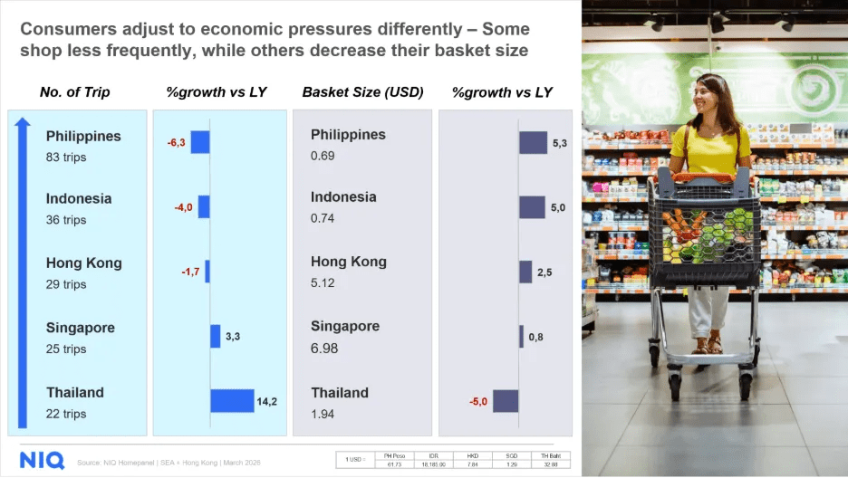 consumer behavior in snack purchases graph