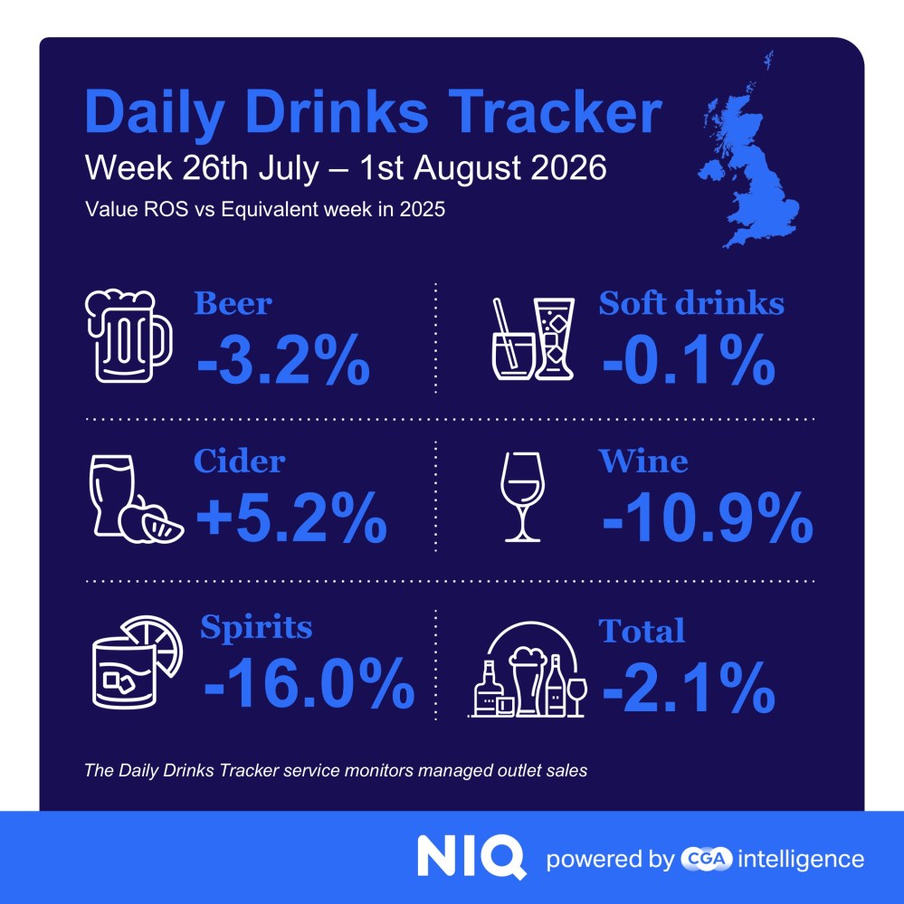 Inline image 1 for Cider sales flourish but wine and spirits struggle as temperatures soar