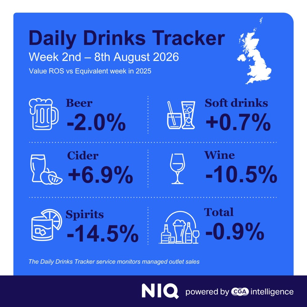 Inline image 2 for Cider sales flourish but wine and spirits struggle as temperatures soar