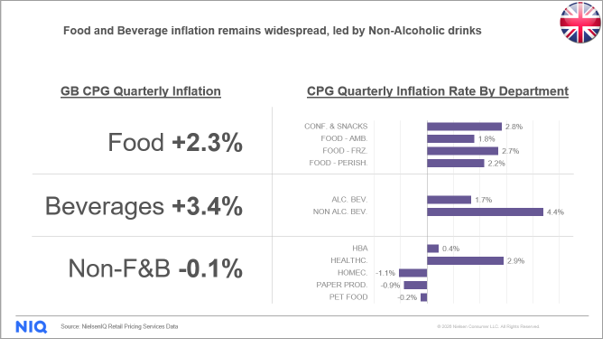 Inline image 1 for Great Britain leads Europe’s FMCG inflation as NIQ launches new Inflation Barometer
