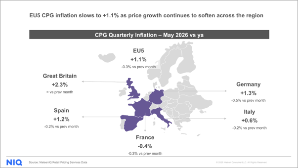 Inline image 2 for Great Britain leads Europe’s FMCG inflation as NIQ launches new Inflation Barometer