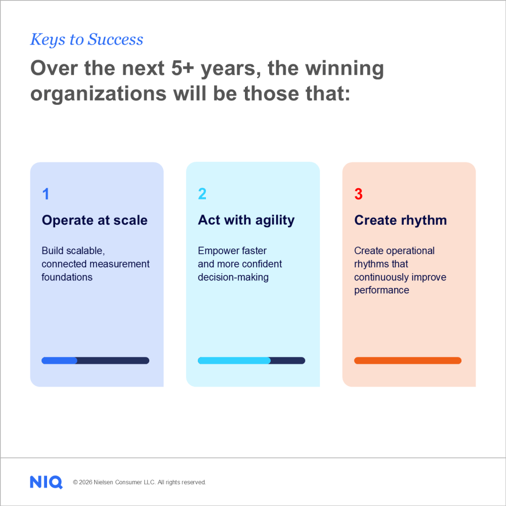 Inline image 3 for Why the Future of Marketing Effectiveness Belongs to AI-Native Decision Systems