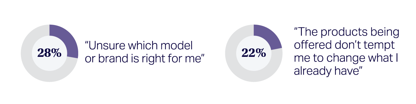Inline image 2 for Consumer Tech Trends 2027