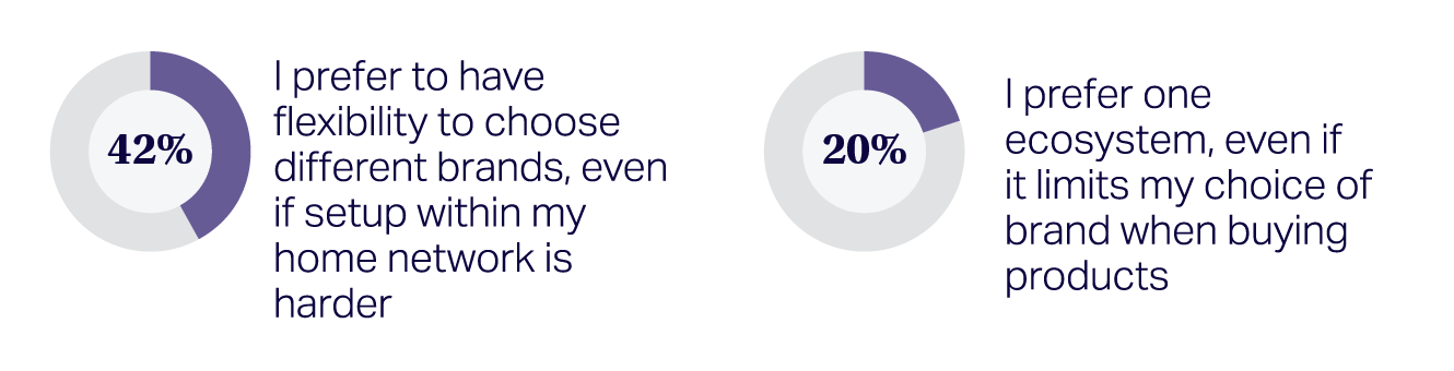 Inline image 3 for Consumer Tech Trends 2027