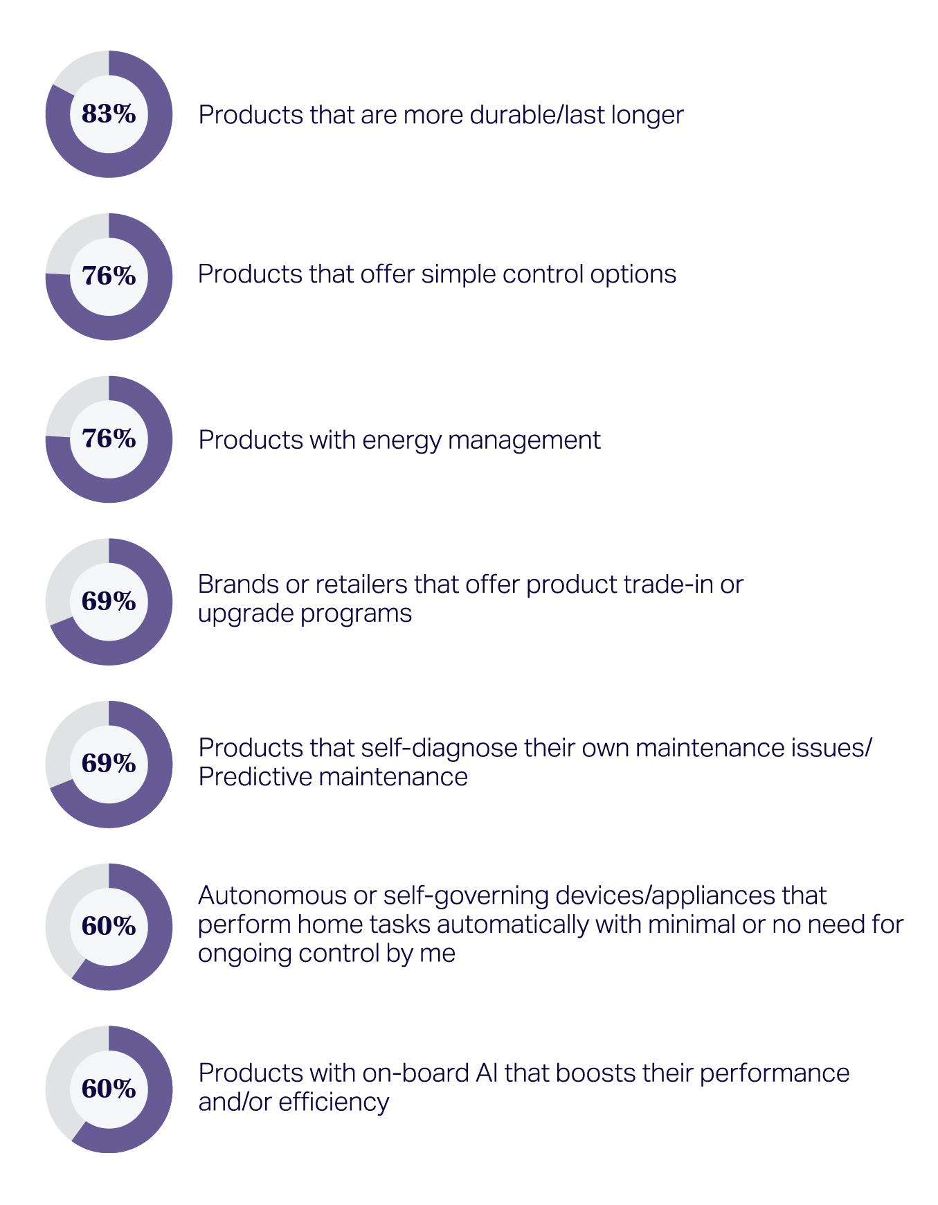 Inline image 5 for Consumer Tech Trends 2027