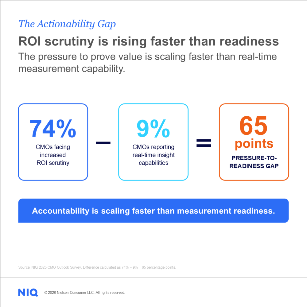 Inline image 1 for Why the Future of Marketing Effectiveness Belongs to AI-Native Decision Systems