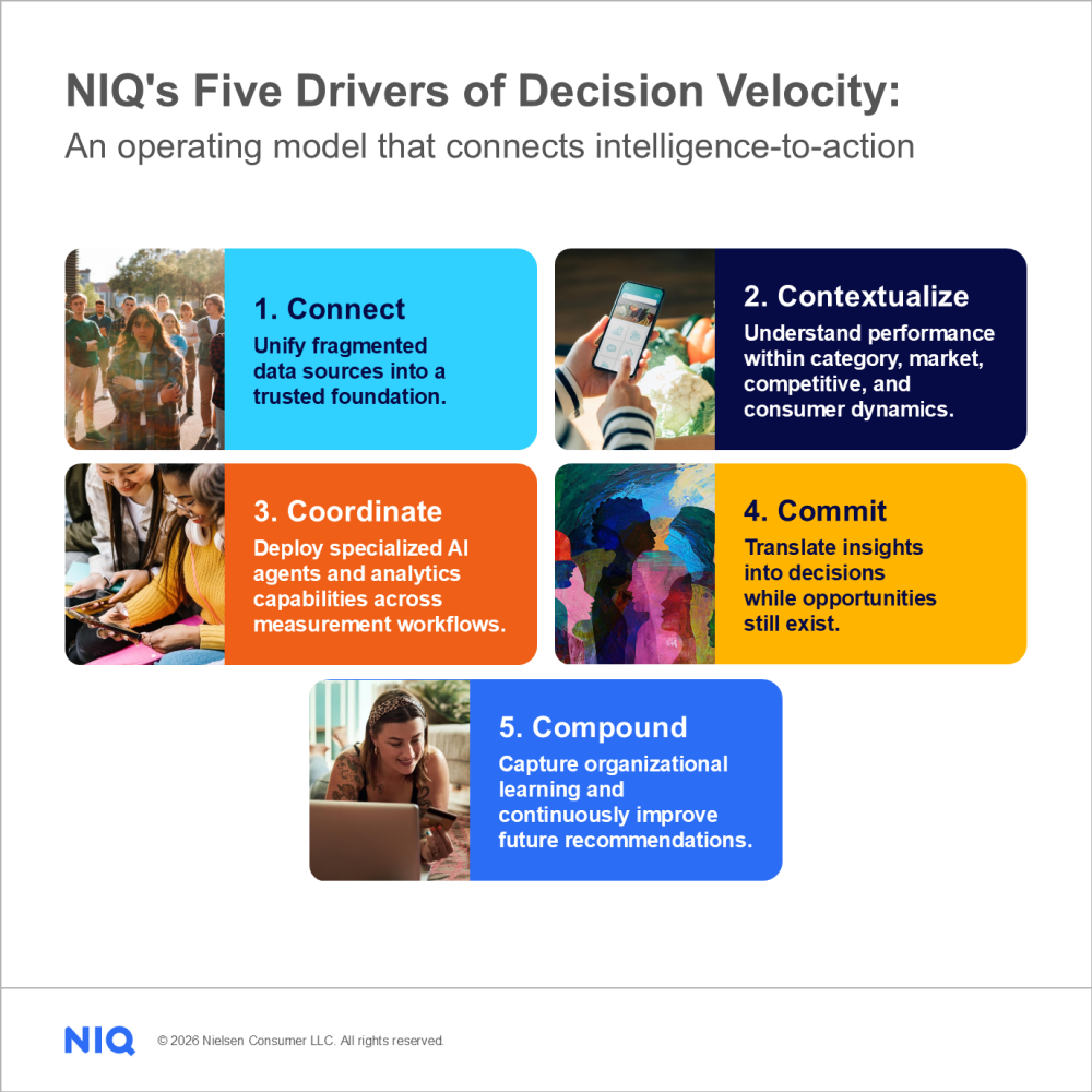 Inline image 2 for Why the Future of Marketing Effectiveness Belongs to AI-Native Decision Systems