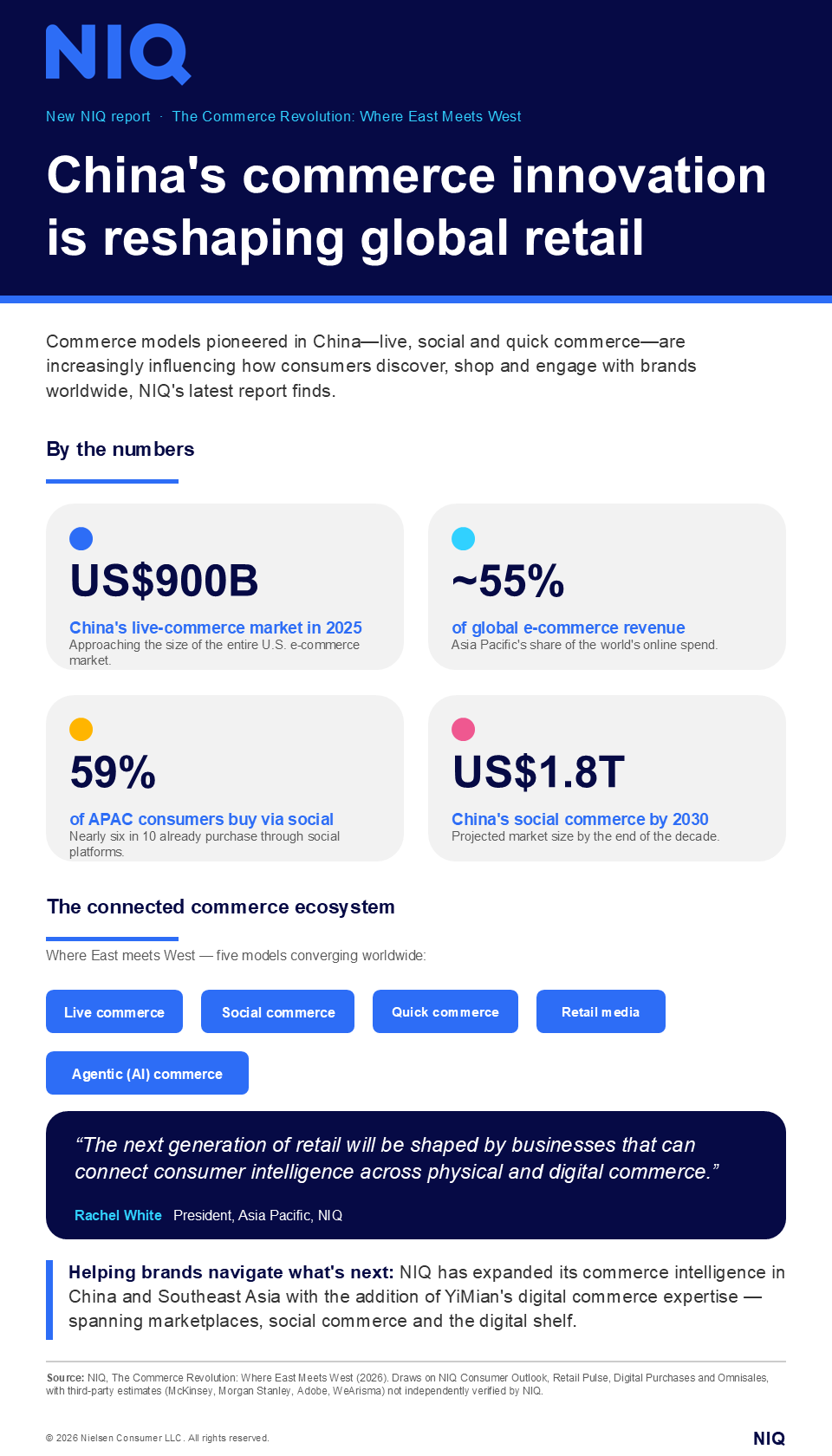 Inline image 1 for China’s Commerce Innovation Is Reshaping Global Retail