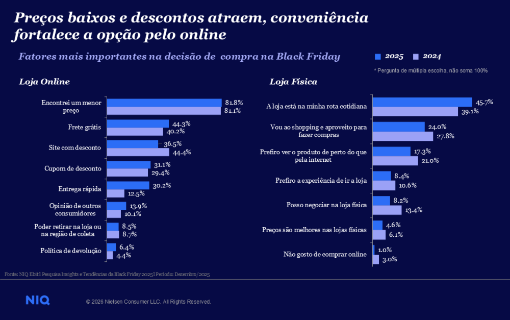 Imagem no conte&uacute;do 1 de Black Friday 2026 &ndash; Como vencer a disputa pelo bolso do consumidor