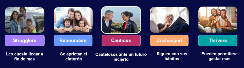 Imagen dentro del contenido 1 de El reto del presupuesto familiar: c&oacute;mo compran los hogares ante una nueva realidad econ&oacute;mica