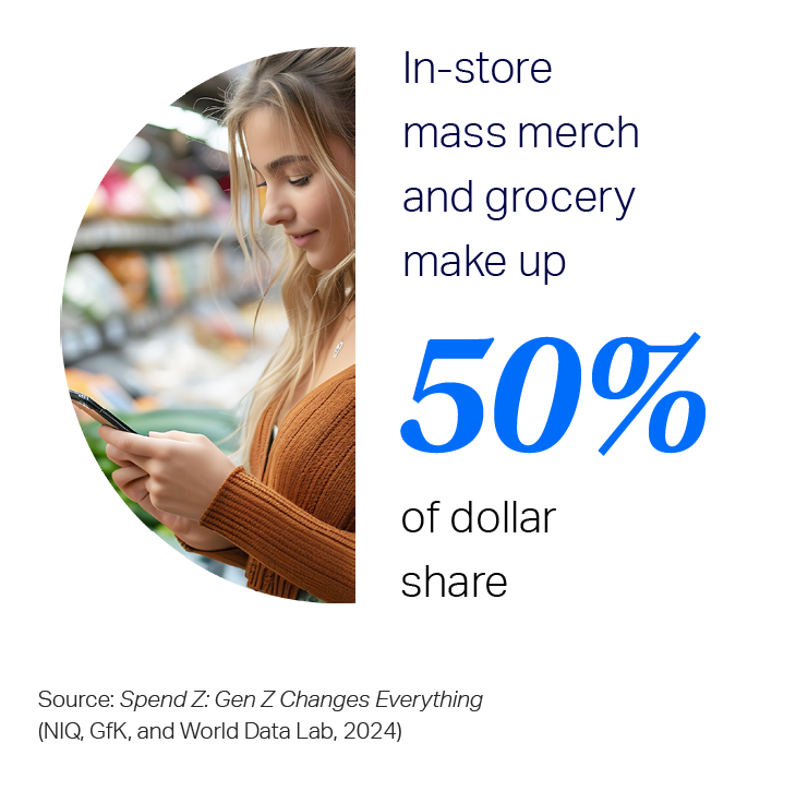 Graphic showing in-store mass merchandisers and grocery capturing 50% of total dollar share