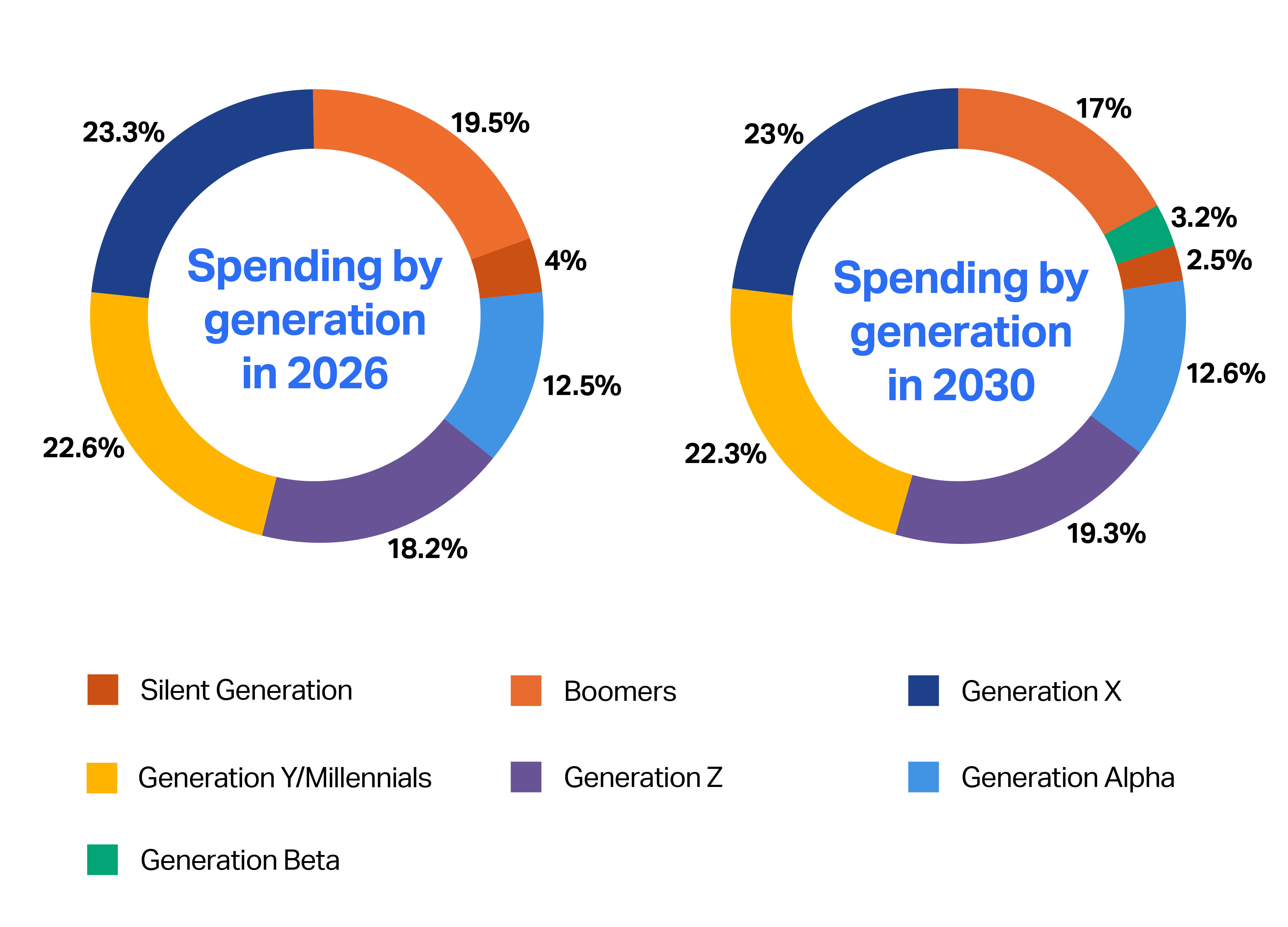 Imagen dentro del contenido 2 de A Tale of Two Consumers: The polarized mindsets reshaping global consumption