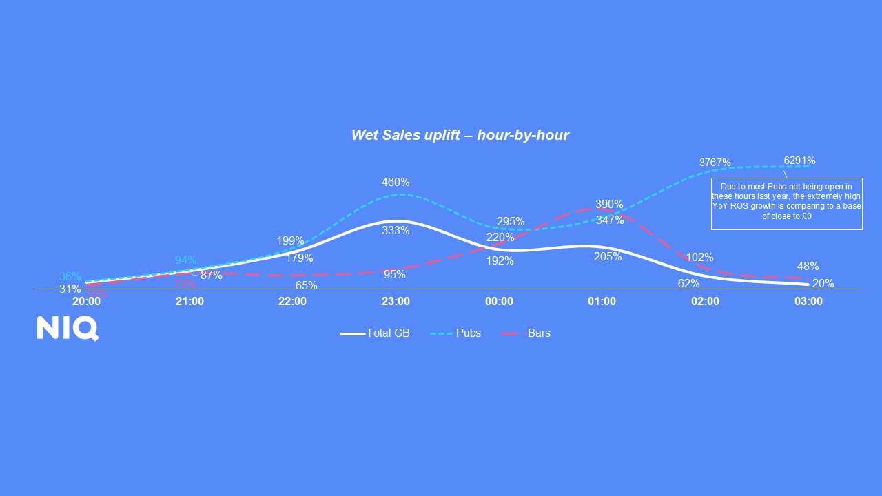 Cover image 1 for The World Cup in Britain&rsquo;s On-Premise: NIQ&rsquo;s hour-by-hour wrap