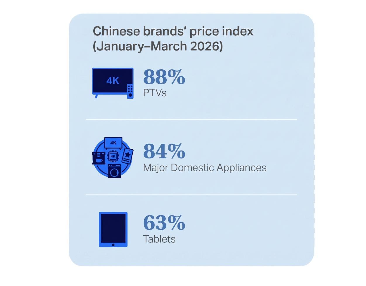 chinese brands graph t&d niq