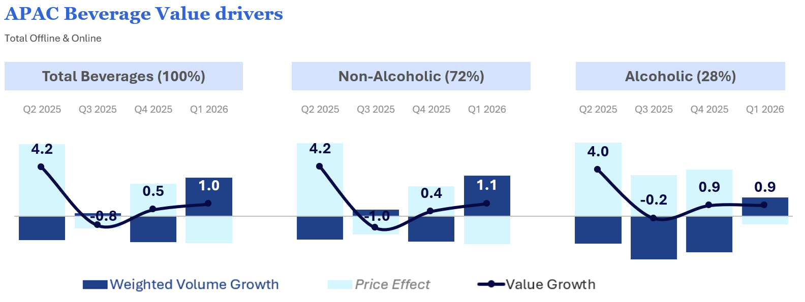 Inline image 1 for When Thirst Meets Trends – Pouring into APAC Beverage Growth