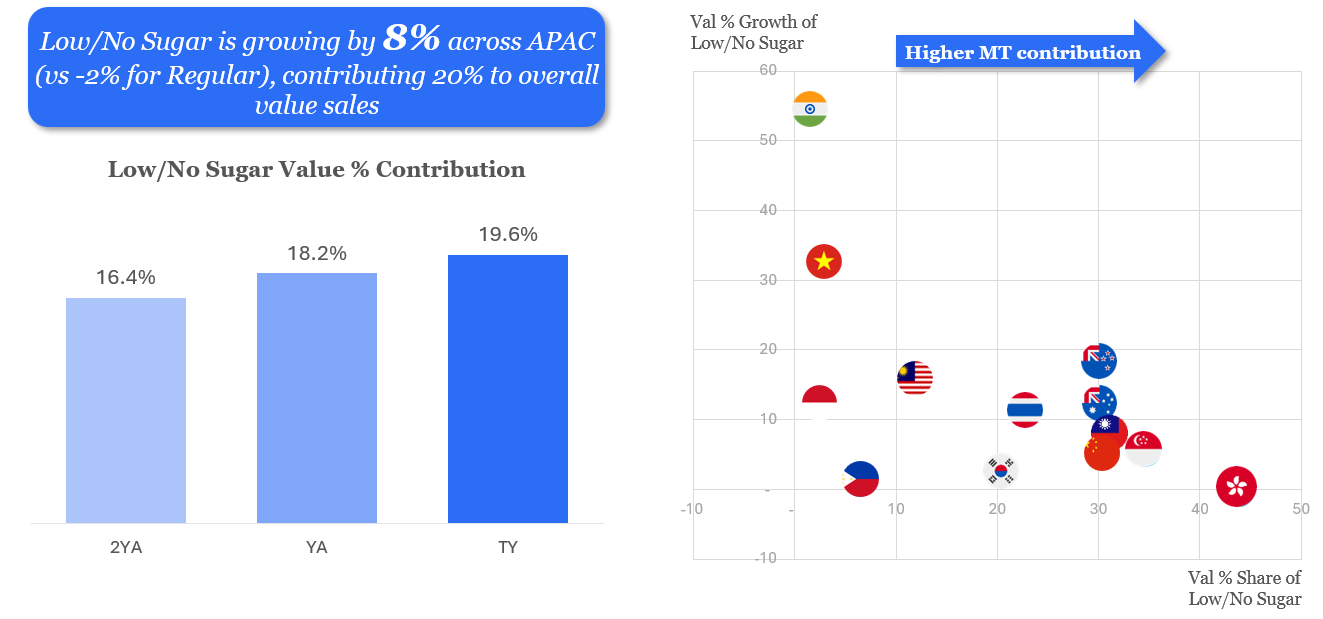 Inline image 2 for When Thirst Meets Trends – Pouring into APAC Beverage Growth