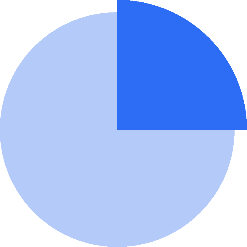Inline image 6 for Understand What Drives Digital Commerce Growth