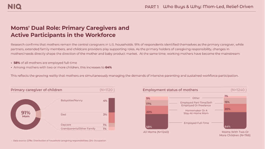 Inline image 1 for 2026 U.S. Mother & Baby Market Trends: Understanding Moms, Rethinking Consumption
